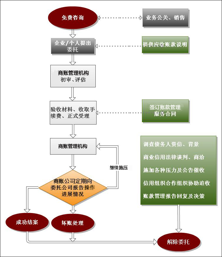 &#24320;&#20113;&#32593;&#39029;&#29256;