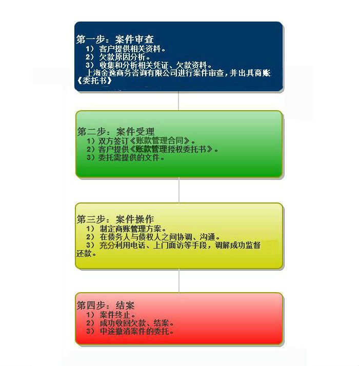 &#24320;&#20113;&#32593;&#39029;&#29256;